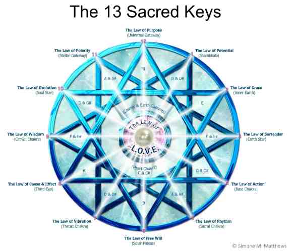 SacredKeys