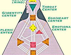 human design 9 centers